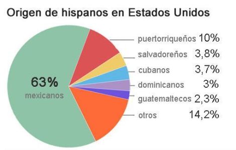 cuadro-cantidad-de-latinos